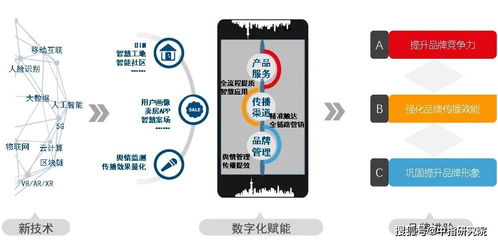 數(shù)字賦能 品牌進(jìn)階 房企數(shù)字化重塑品牌競爭力